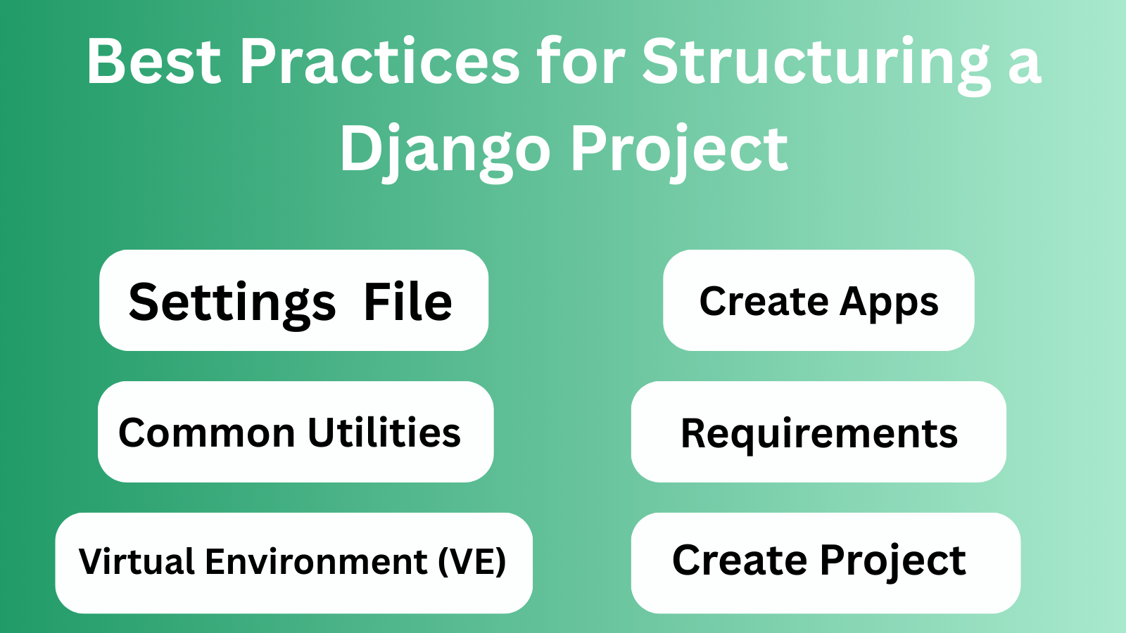 Best Practices for Structuring a Django Project