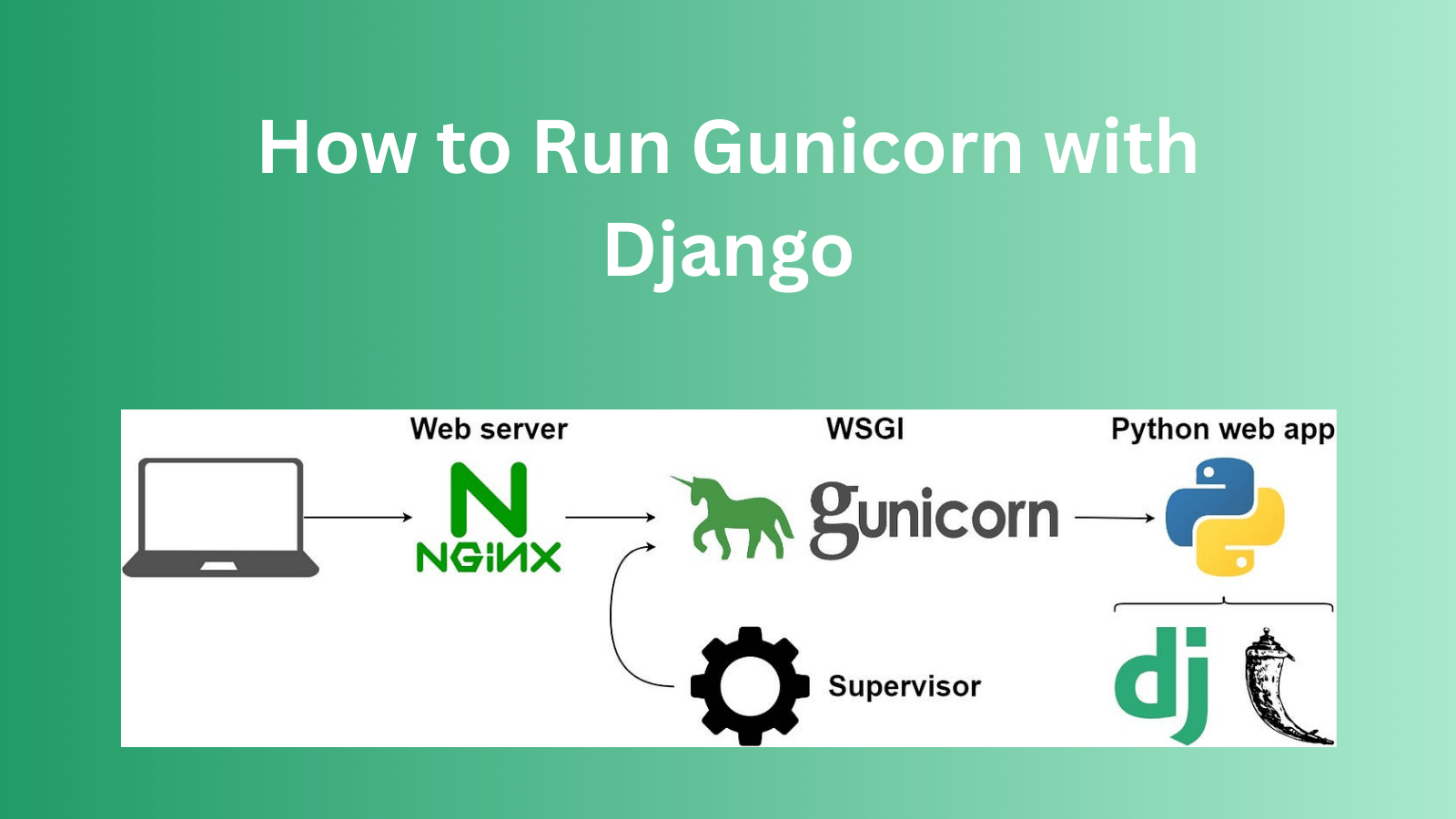 How to Run Gunicorn with Django How to Run Gunicorn with Django