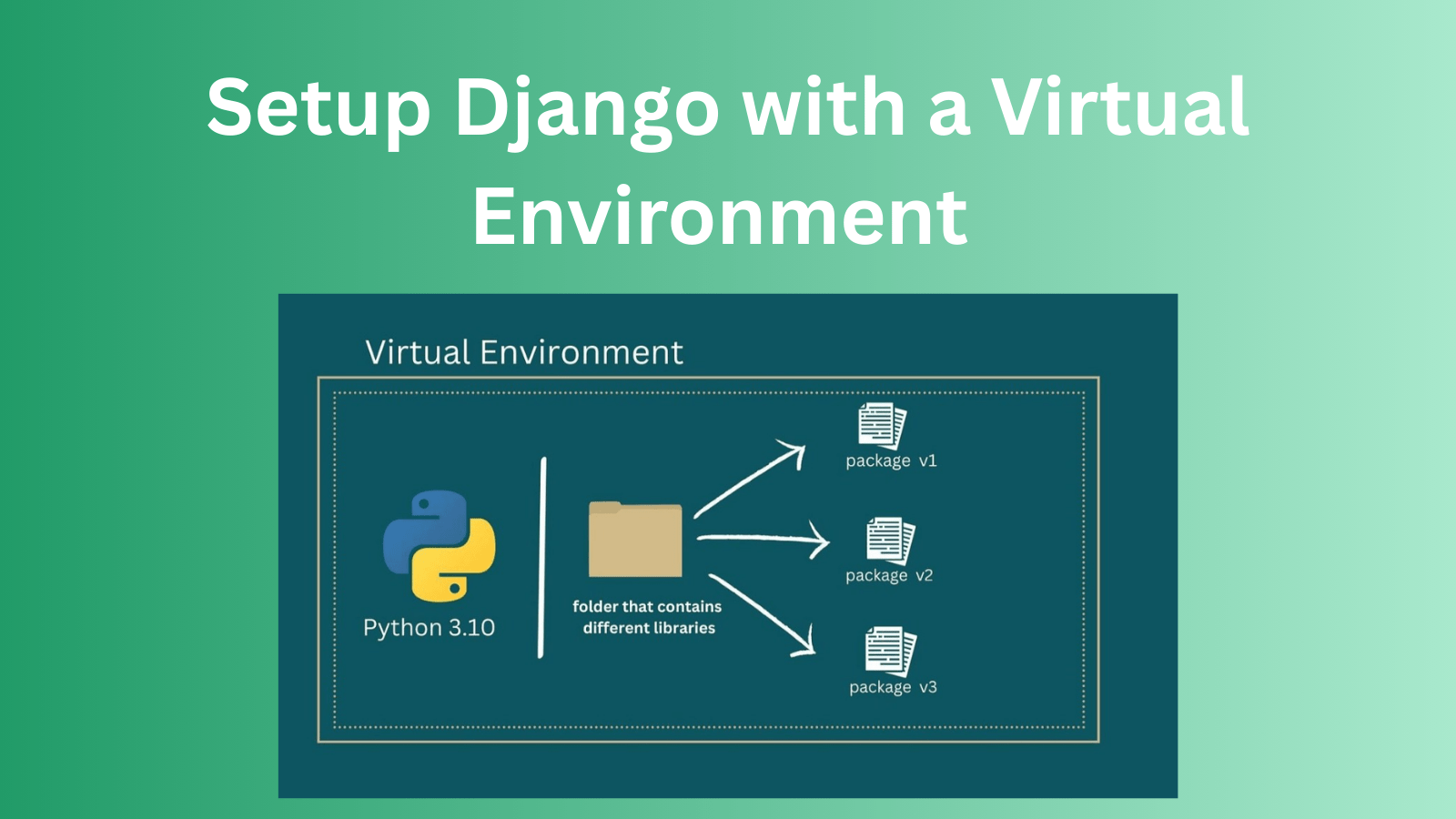 Setup Django with a Virtual Environment - A Complete Guide Setup Django with a Virtual Environment - A Complete Guide